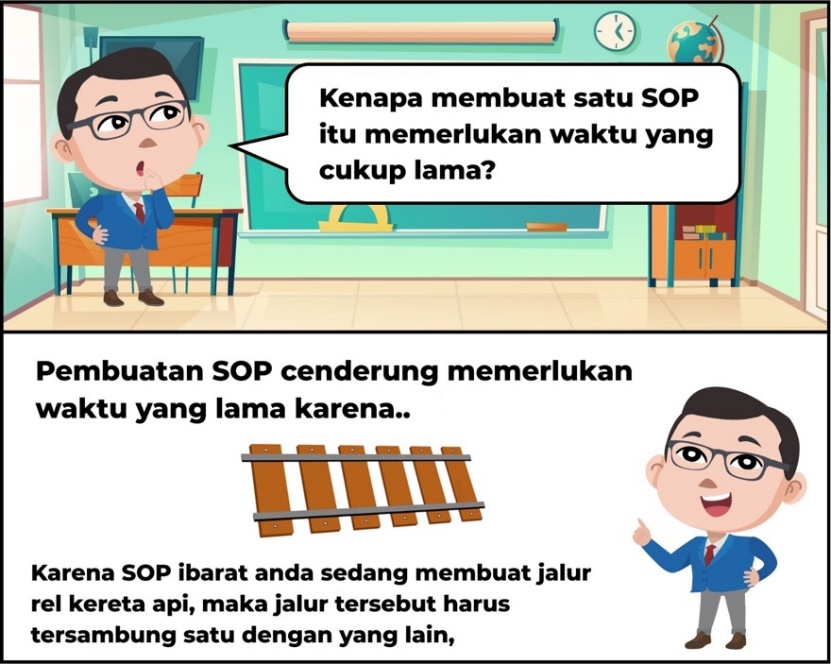 Urgens SOP dalam perusahaan