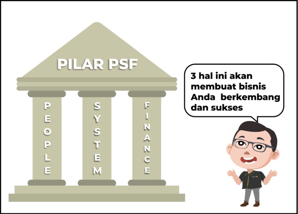 3 Pilar PSF pendukung perkembangan perusahaan