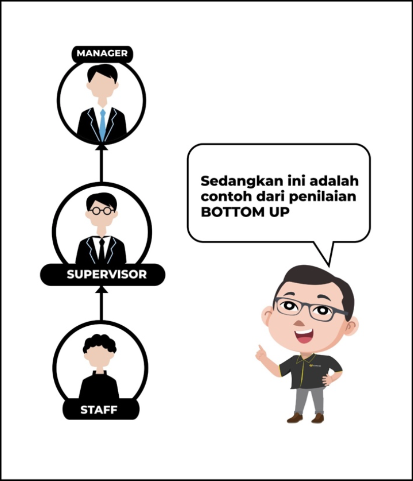 Penilaian bottom up