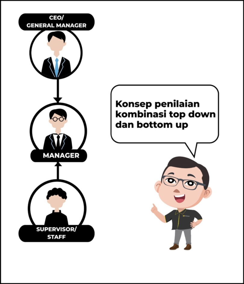 Kombinasi penilaian top down dan bottom up