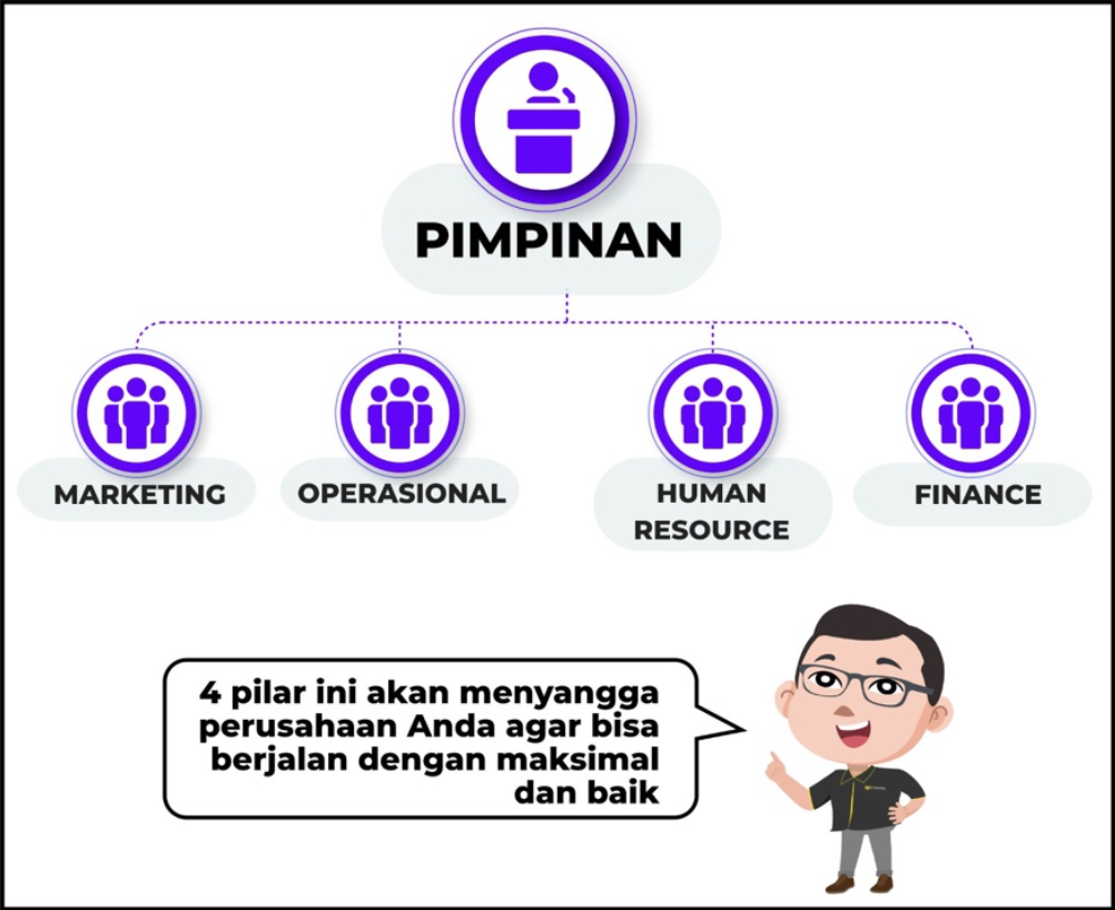 4 Pilar penyangga perusahaan