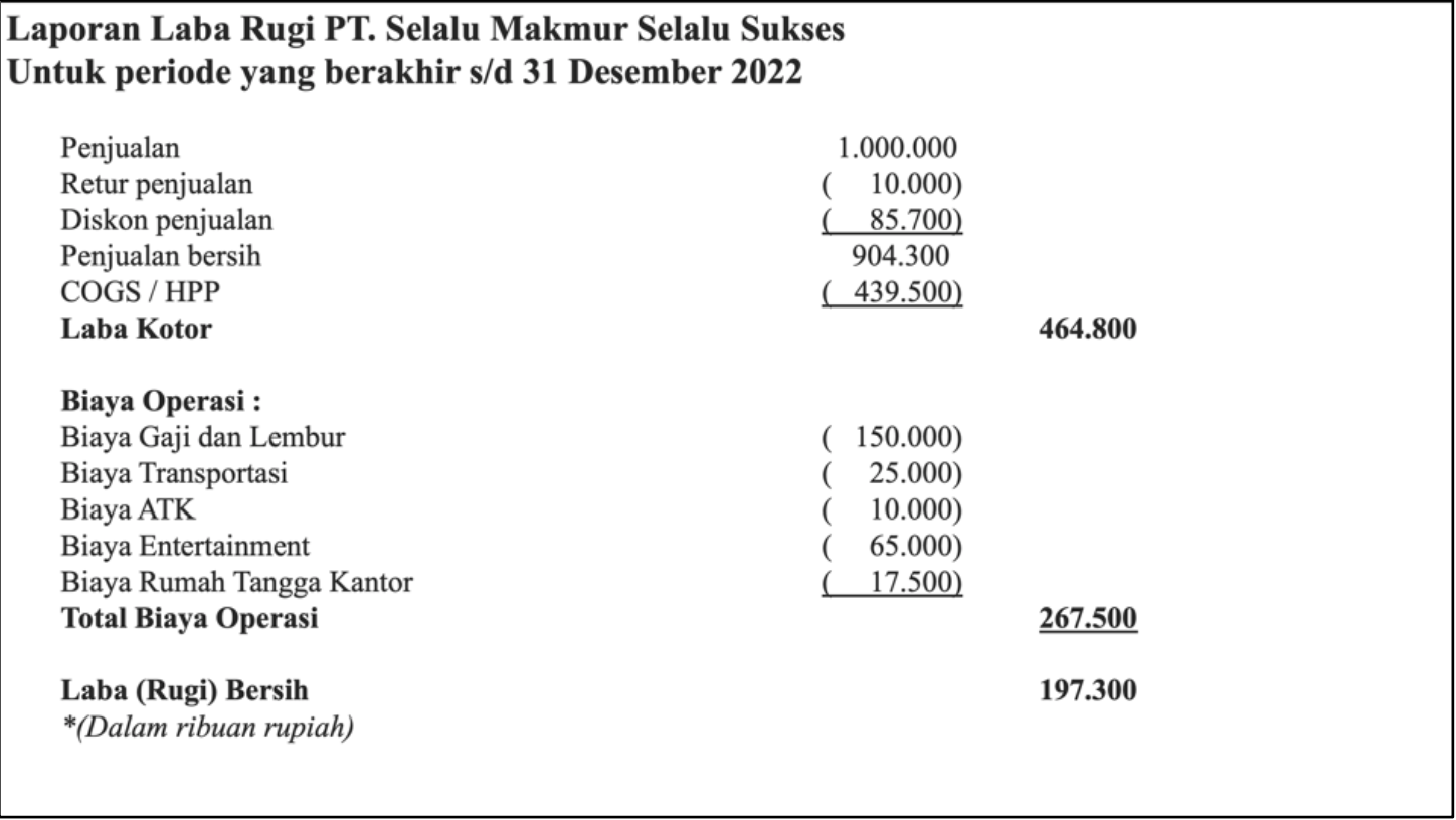 Contoh laporan laba rugi