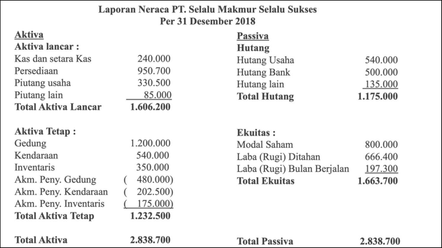Contoh laporan neraca standar